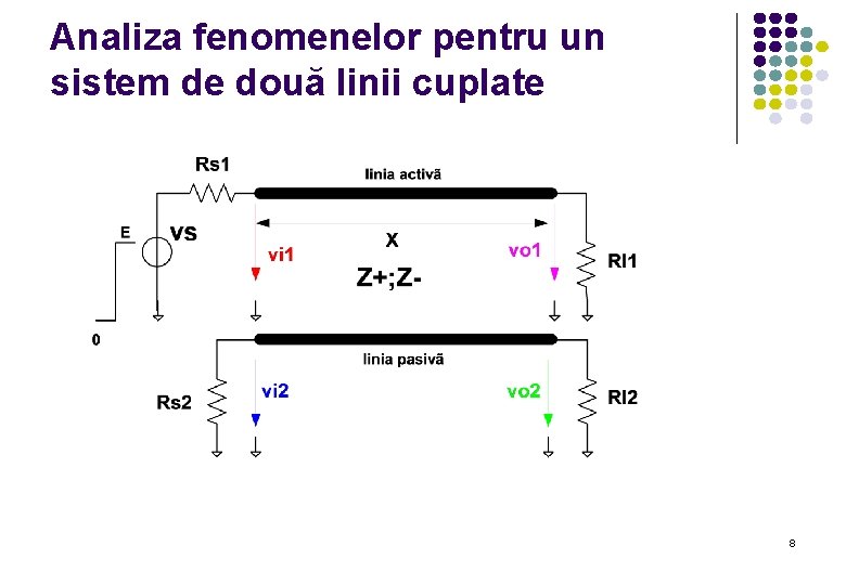 Analiza fenomenelor pentru un sistem de două linii cuplate 8 