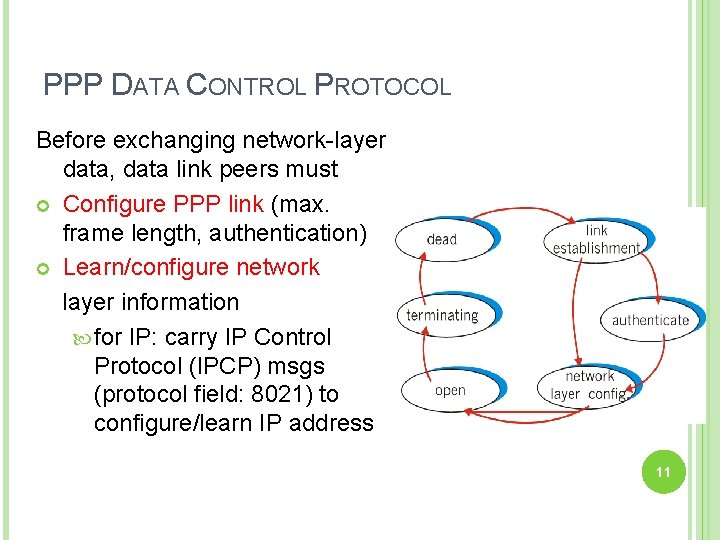 PPP DATA CONTROL PROTOCOL Before exchanging network-layer data, data link peers must Configure PPP