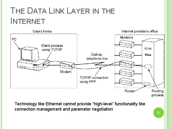 THE DATA LINK LAYER IN THE INTERNET A home personal computer acting as an