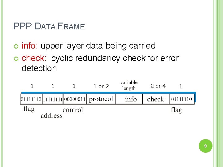 PPP DATA FRAME info: upper layer data being carried check: cyclic redundancy check for