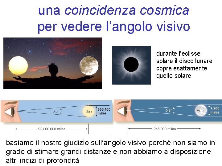 una coincidenza cosmica per vedere l’angolo visivo durante l’eclisse solare il disco lunare copre