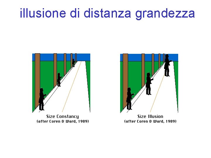 illusione di distanza grandezza 