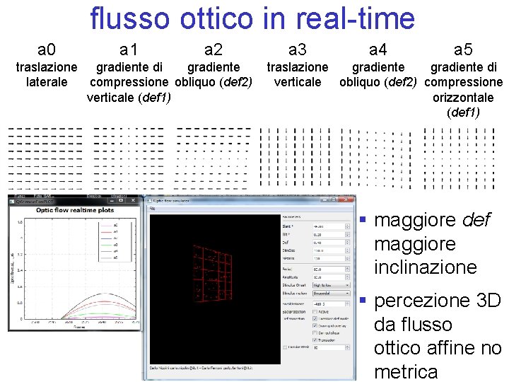 flusso ottico in real-time a 0 a 1 a 2 traslazione gradiente di gradiente