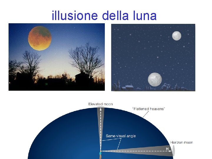 illusione della luna 