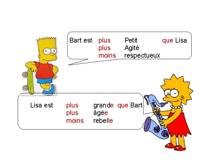 Bart est plus moins Lisa est plus moins Petit que Lisa Agité respectueux grande