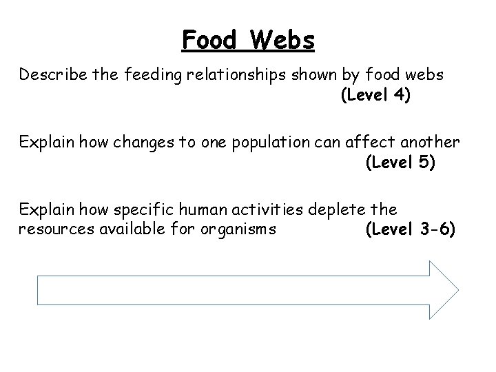 Food Webs Describe the feeding relationships shown by food webs (Level 4) Explain how