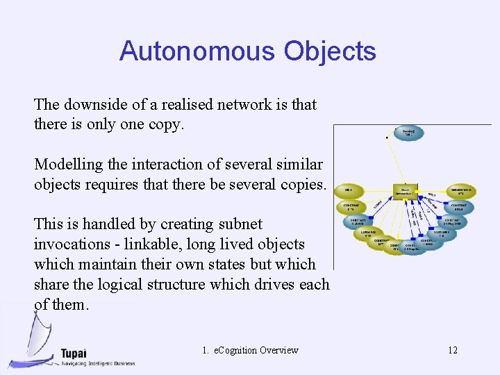 Autonomous Objects The downside of a realised network is that there is only one