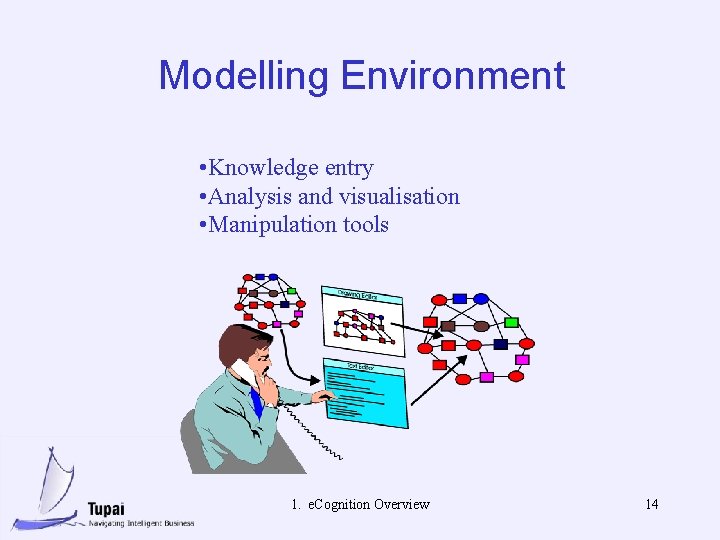Modelling Environment • Knowledge entry • Analysis and visualisation • Manipulation tools 1. e.