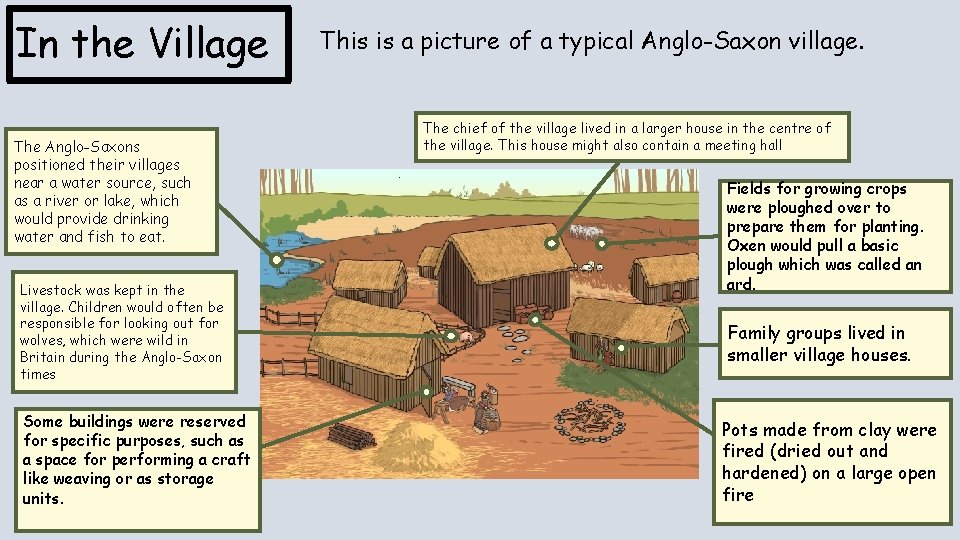 In the Village The Anglo-Saxons positioned their villages near a water source, such as