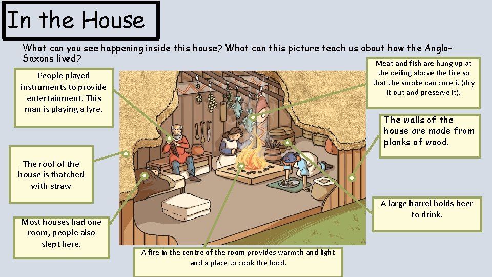 In the House What can you see happening inside this house? What can this