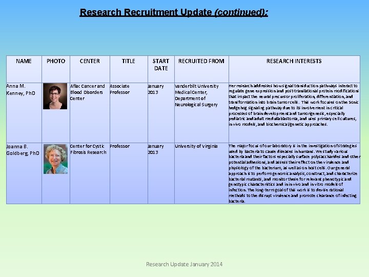 Research Recruitment Update (continued): NAME PHOTO CENTER TITLE START DATE RECRUITED FROM RESEARCH INTERESTS