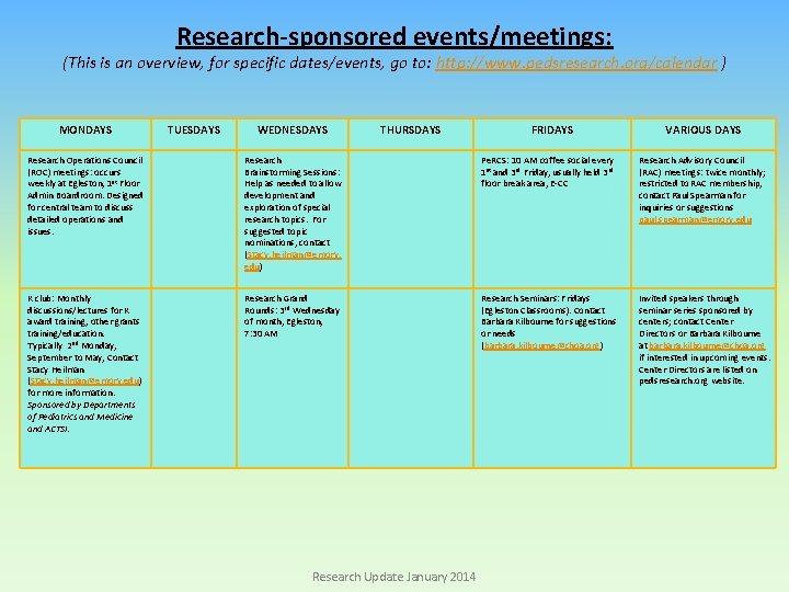 Research-sponsored events/meetings: (This is an overview, for specific dates/events, go to: http: //www. pedsresearch.