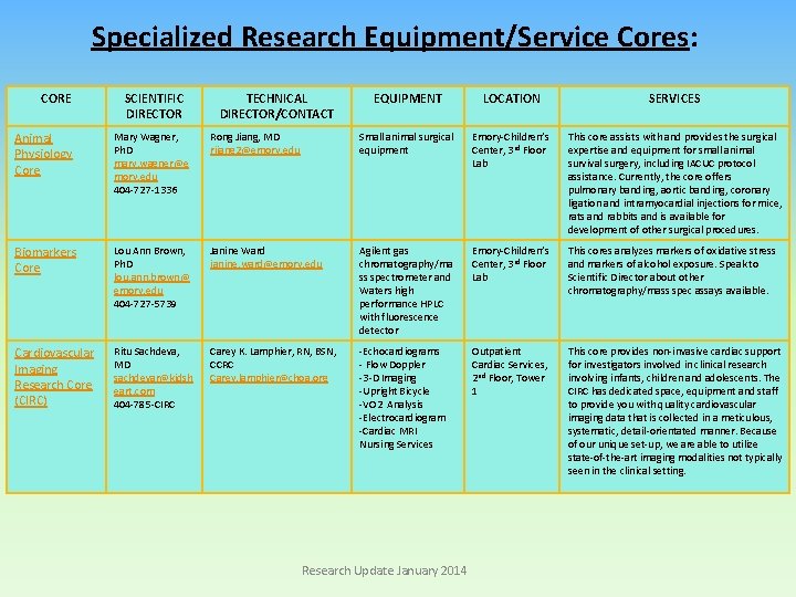 Specialized Research Equipment/Service Cores: CORE SCIENTIFIC DIRECTOR TECHNICAL DIRECTOR/CONTACT EQUIPMENT LOCATION SERVICES Animal Physiology