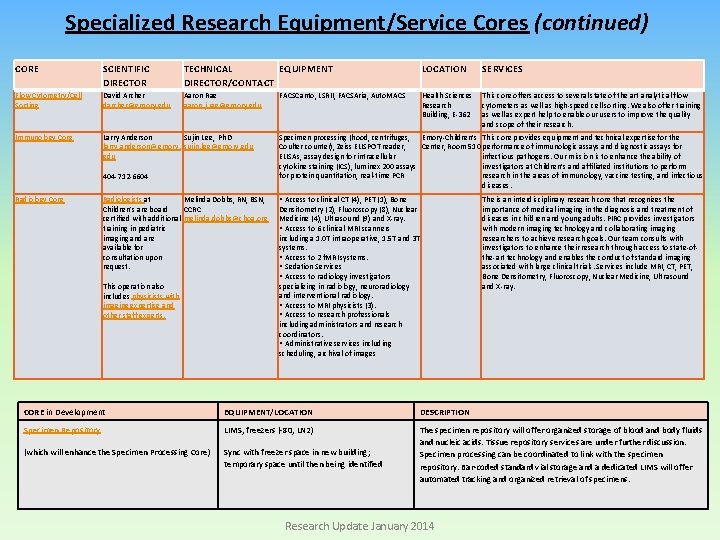 Specialized Research Equipment/Service Cores (continued) CORE SCIENTIFIC DIRECTOR TECHNICAL EQUIPMENT DIRECTOR/CONTACT LOCATION SERVICES Flow