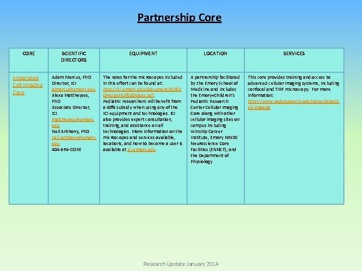 Partnership Core CORE SCIENTIFIC DIRECTORS EQUIPMENT LOCATION SERVICES Integrated Cell Imaging Core Adam Marcus,