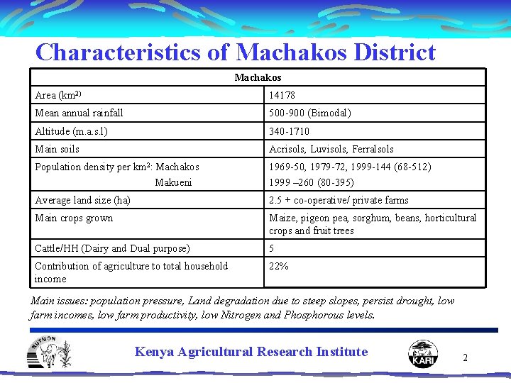 Characteristics of Machakos District Machakos Area (km 2) 14178 Mean annual rainfall 500 -900