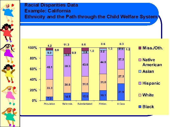 Racial Disparities Data Example: California Ethnicity and the Path through the Child Welfare System