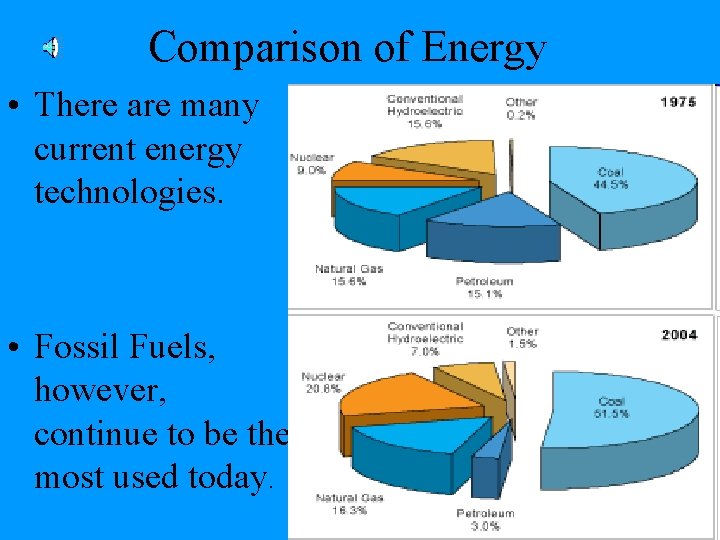 Comparison of Energy • There are many current energy technologies. • Fossil Fuels, however,