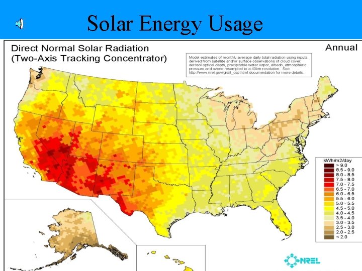 Solar Energy Usage 
