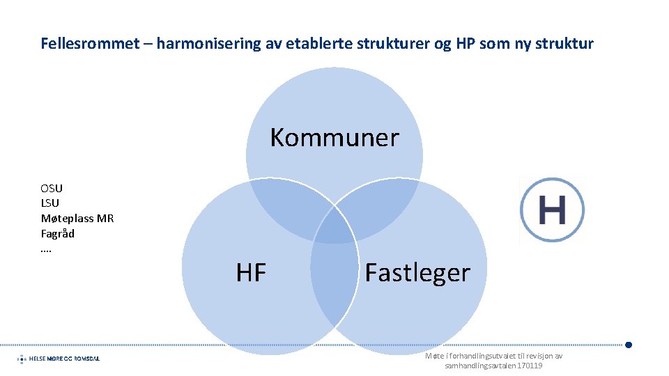 Fellesrommet – harmonisering av etablerte strukturer og HP som ny struktur Kommuner OSU LSU