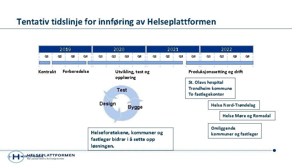 Tentativ tidslinje for innføring av Helseplattformen 2019 Q 1 Kontrakt Q 2 2020 Q