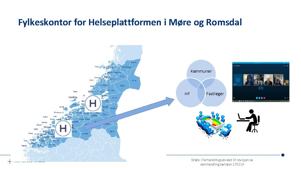 Fylkeskontor for Helseplattformen i Møre og Romsdal Kommuner HF Fastleger Møte i forhandlingsutvalet til