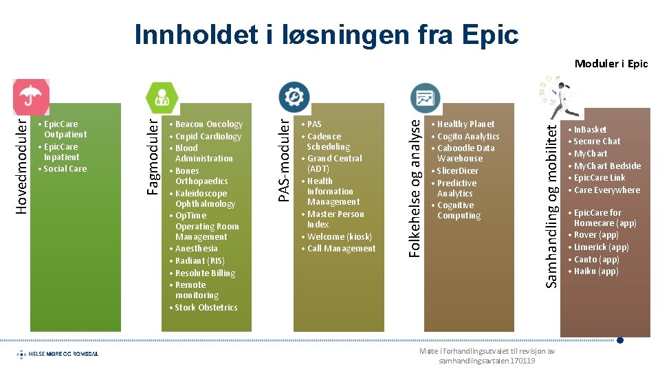 Innholdet i løsningen fra Epic • Healthy Planet • Cogito Analytics • Caboodle Data