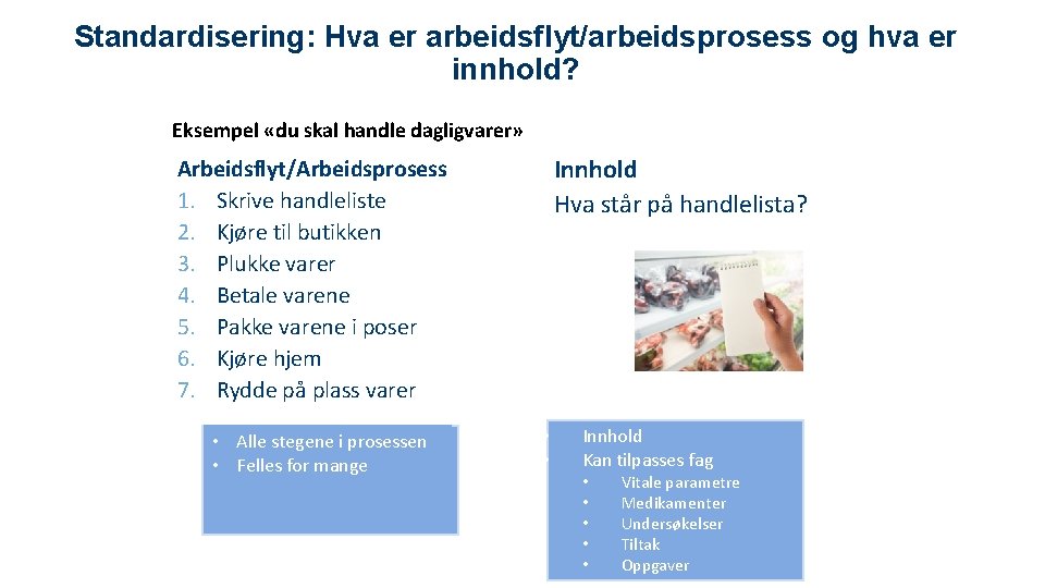 Standardisering: Hva er arbeidsflyt/arbeidsprosess og hva er innhold? Eksempel «du skal handle dagligvarer» Innhold