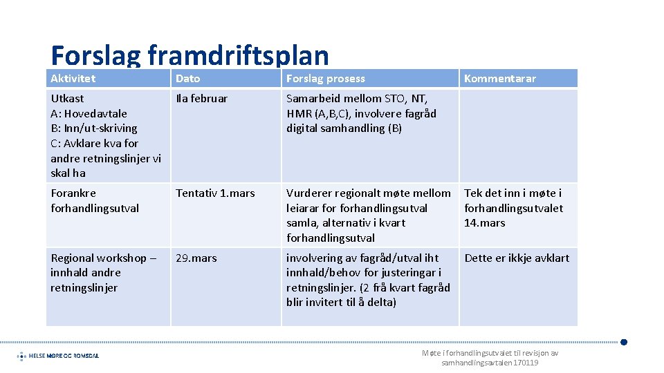 Forslag framdriftsplan Aktivitet Dato Forslag prosess Kommentarar Utkast A: Hovedavtale B: Inn/ut-skriving C: Avklare