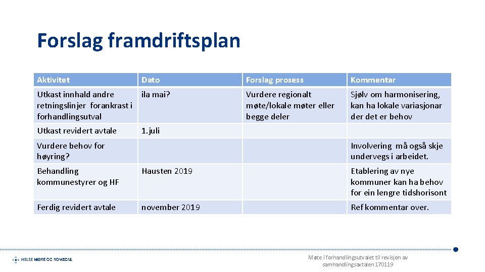 Forslag framdriftsplan Aktivitet Dato Forslag prosess Kommentar Utkast innhald andre retningslinjer forankrast i forhandlingsutval