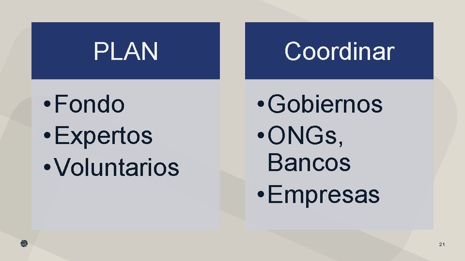 PLAN • Fondo • Expertos • Voluntarios Coordinar • Gobiernos • ONGs, Bancos •