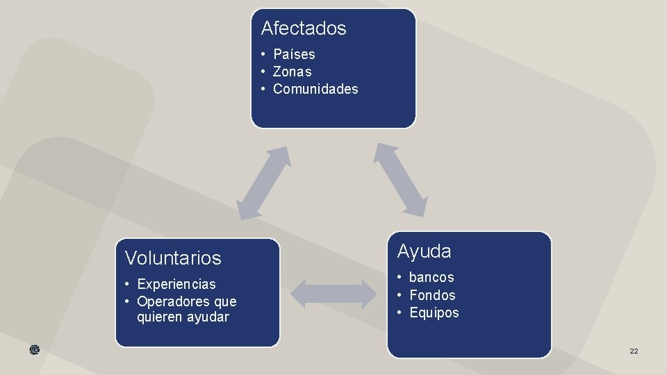 Afectados • Países • Zonas • Comunidades Voluntarios Ayuda • Experiencias • Operadores que