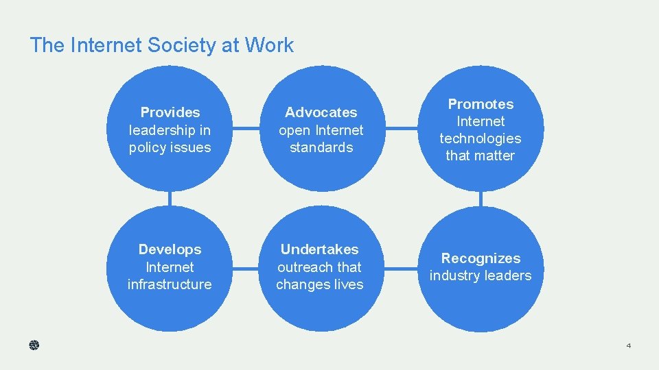 The Internet Society at Work Provides leadership in policy issues Advocates open Internet standards