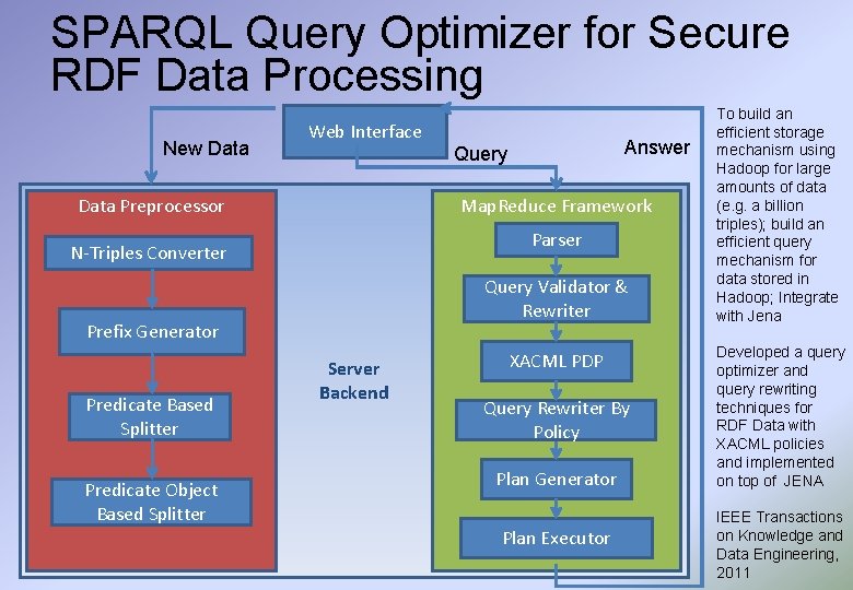 SPARQL Query Optimizer for Secure RDF Data Processing New Data Web Interface Data Preprocessor