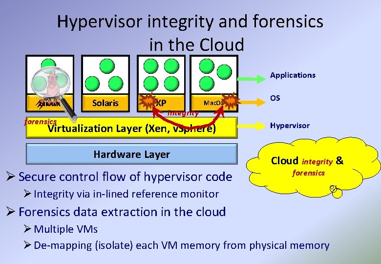 Hypervisor integrity and forensics in the Cloud Applications Linux forensics Solaris XP Mac. OS