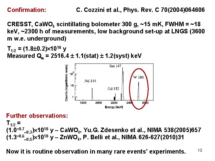 Confirmation: C. Cozzini et al. , Phys. Rev. C 70(2004)064606 CRESST, Ca. WO 4