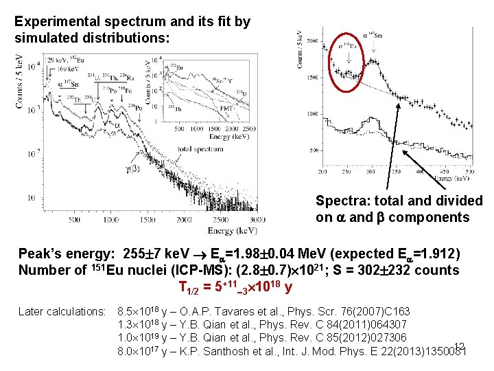 Experimental spectrum and its fit by simulated distributions: Spectra: total and divided on and