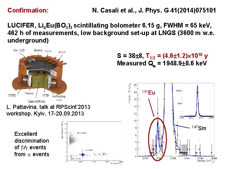 Confirmation: N. Casali et al. , J. Phys. G 41(2014)075101 LUCIFER, Li 6 Eu(BO