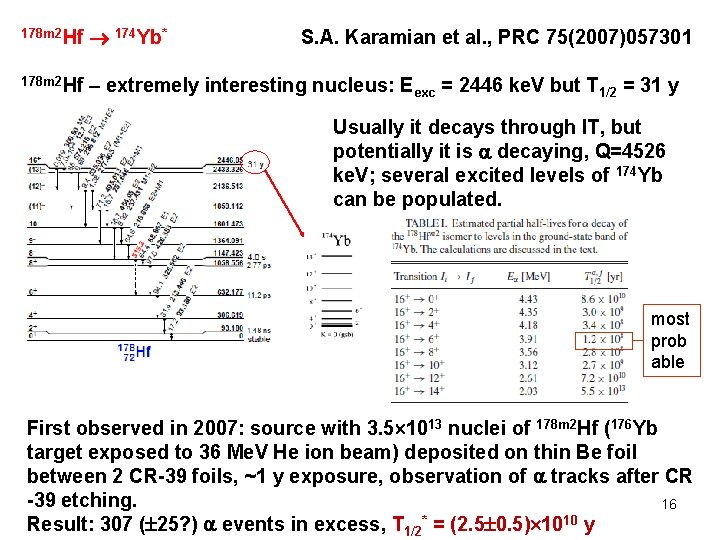 178 m 2 Hf 174 Yb* 178 m 2 Hf – extremely interesting nucleus: