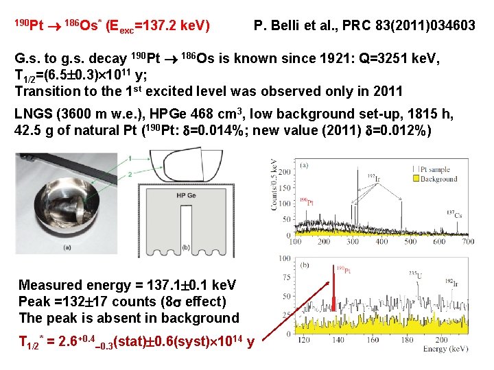 190 Pt 186 Os* (Eexc=137. 2 ke. V) P. Belli et al. , PRC