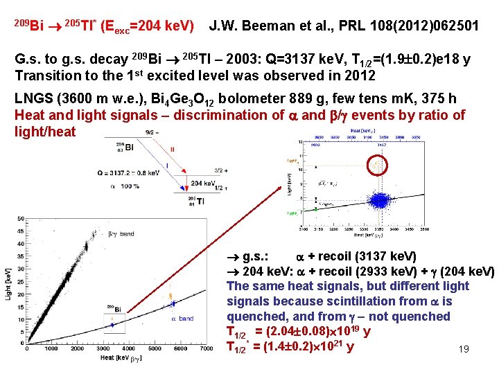 209 Bi 205 Tl* (Eexc=204 ke. V) J. W. Beeman et al. , PRL