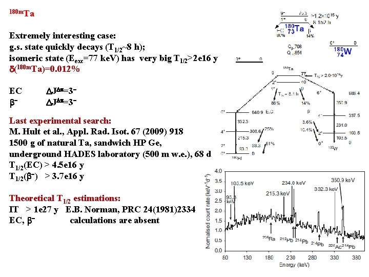 180 m. Ta Extremely interesting case: g. s. state quickly decays (T 1/2~8 h);