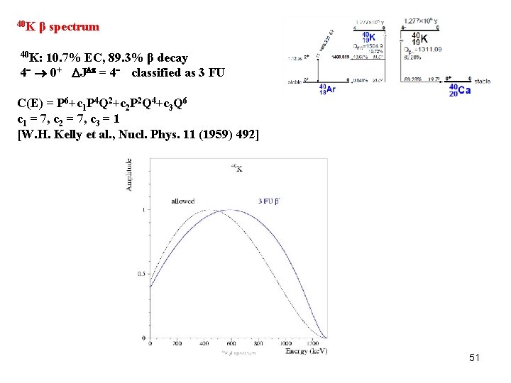 40 K β spectrum 40 K: 10. 7% EC, 89. 3% β decay 4