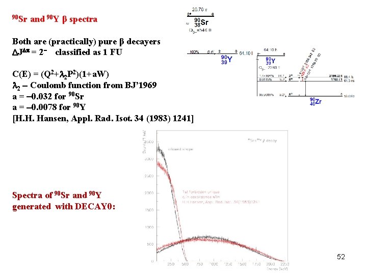 90 Sr and 90 Y β spectra Both are (practically) pure β decayers J