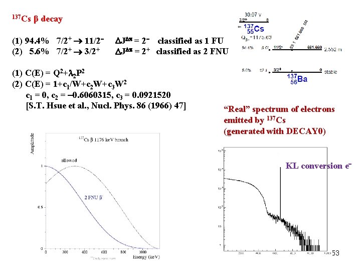 137 Cs β decay (1) 94. 4% 7/2+ 11/2 (2) 5. 6% 7/2+ 3/2+