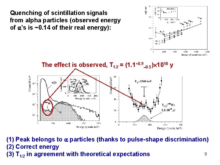 Quenching of scintillation signals from alpha particles (observed energy of ’s is ~0. 14