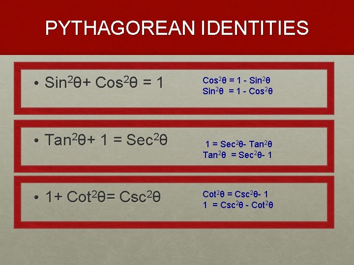 PYTHAGOREAN IDENTITIES • Sin 2θ+ Cos 2θ = 1 • Tan 2θ+ 1 =
