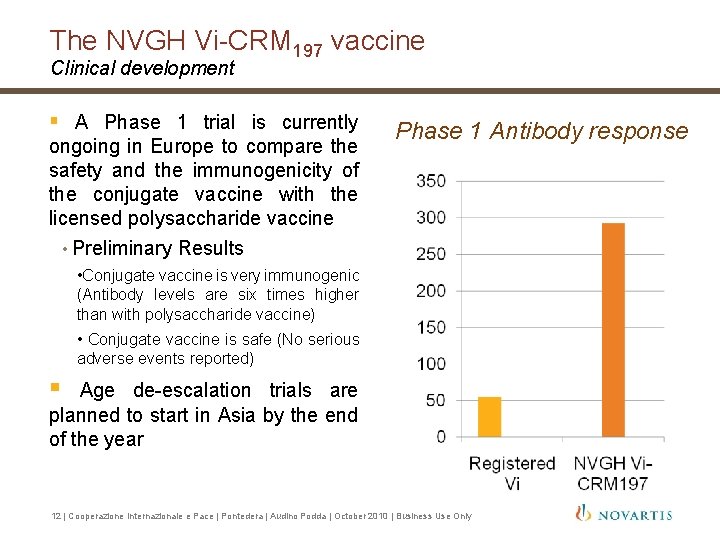 The NVGH Vi-CRM 197 vaccine Clinical development § A Phase 1 trial is currently