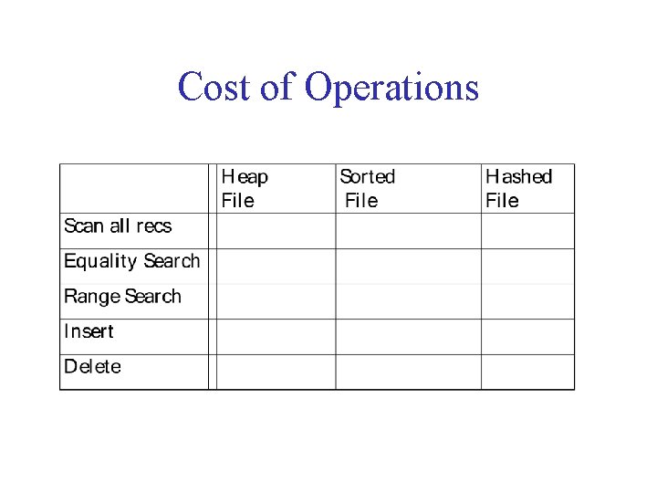 Cost of Operations 