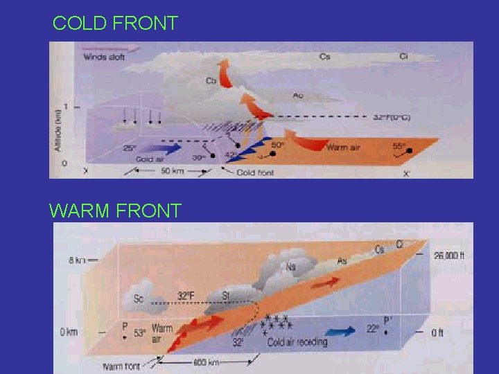 COLD FRONT WARM FRONT 100 